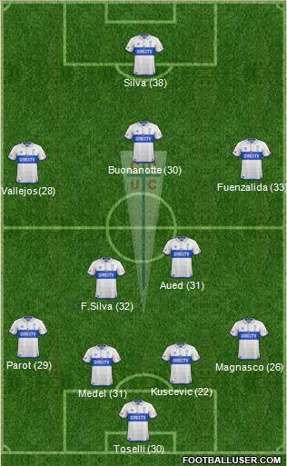 CD Universidad Católica Formation 2017