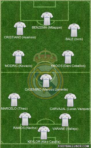 Real Madrid C.F. Formation 2017