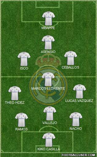 Real Madrid C.F. Formation 2017