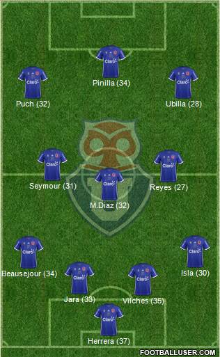 CF Universidad de Chile Formation 2017