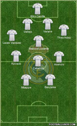 Real Madrid C.F. Formation 2017