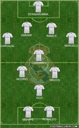 Real Madrid C.F. Formation 2017