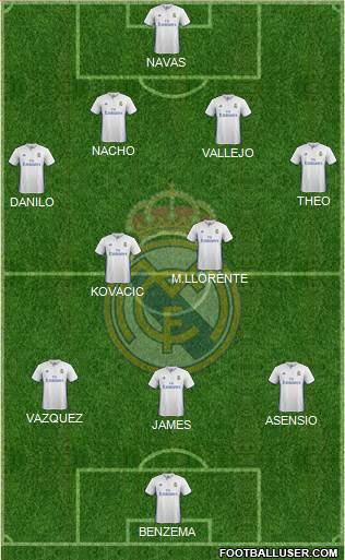 Real Madrid C.F. Formation 2017