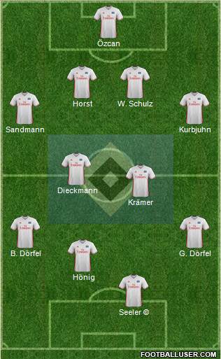 Hamburger SV Formation 2017