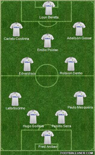 Leeds United Formation 2017