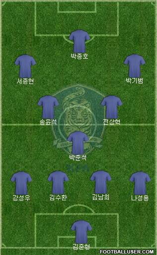 South Korea Formation 2017