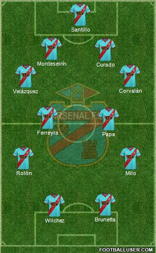 Arsenal de Sarandí Formation 2017