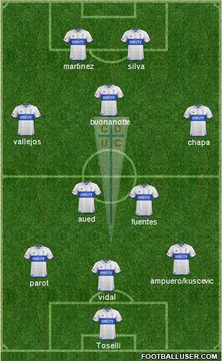 CD Universidad Católica Formation 2017