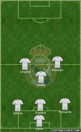 Real Madrid C.F. Formation 2017