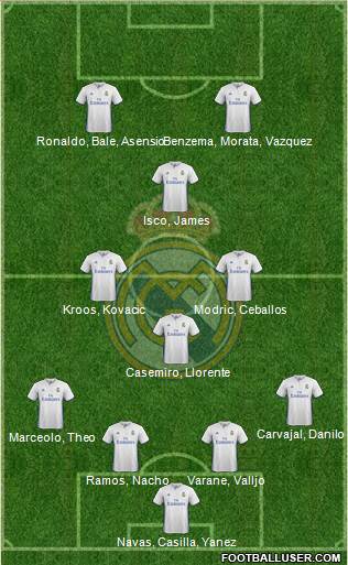 Real Madrid C.F. Formation 2017