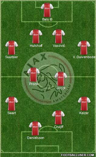 AFC Ajax Formation 2017