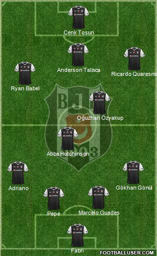 Besiktas JK Formation 2017