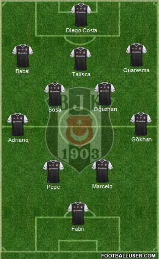 Besiktas JK Formation 2017