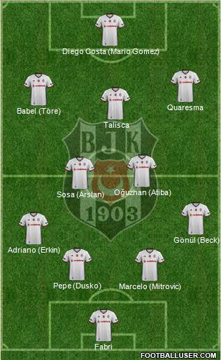 Besiktas JK Formation 2017