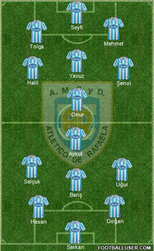 Atlético Rafaela Formation 2017