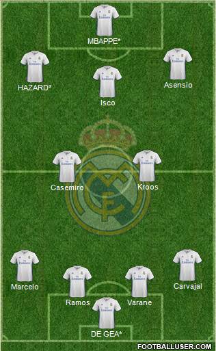 Real Madrid C.F. Formation 2017