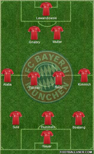 FC Bayern München Formation 2017