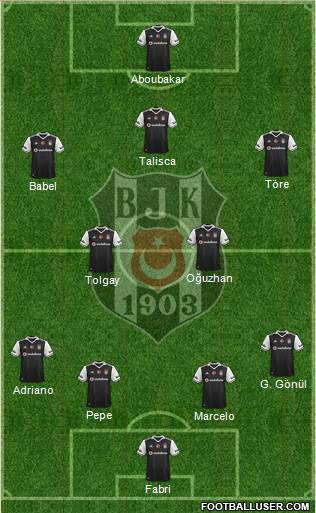 Besiktas JK Formation 2017