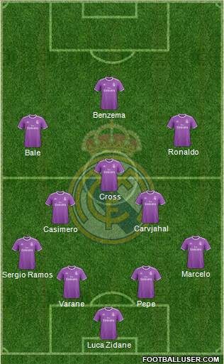 Real Madrid C.F. Formation 2017