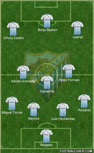 Málaga C.F., S.A.D. Formation 2017