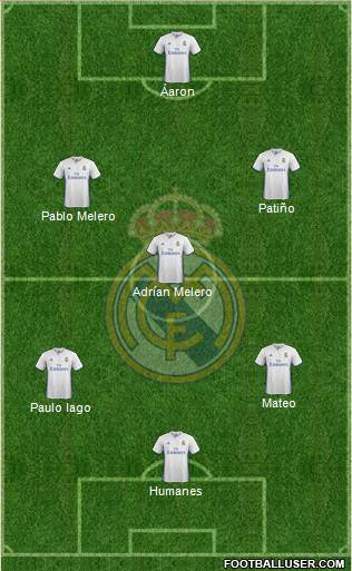 Real Madrid C.F. Formation 2017