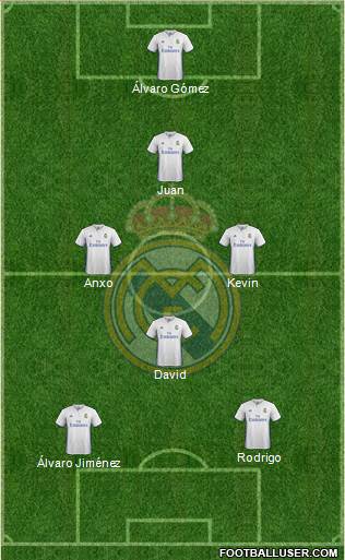 Real Madrid C.F. Formation 2017