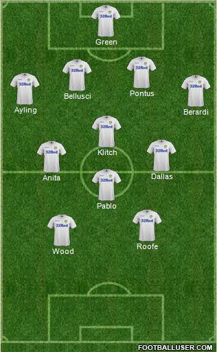 Leeds United Formation 2017