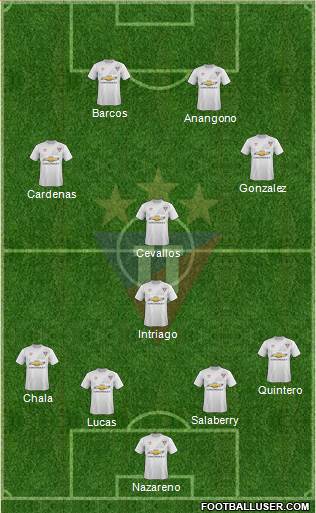 LDU de Quito Formation 2017