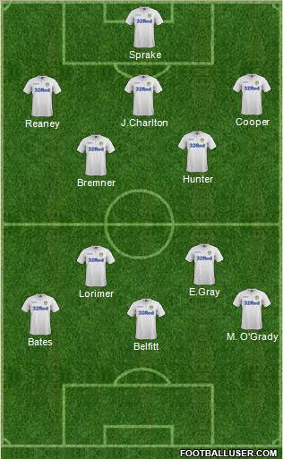 Leeds United Formation 2017