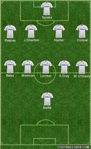 Leeds United Formation 2017