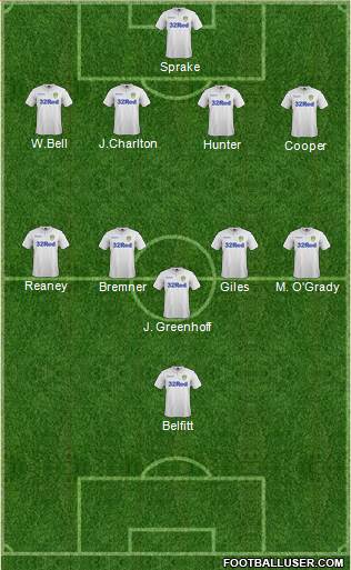 Leeds United Formation 2017