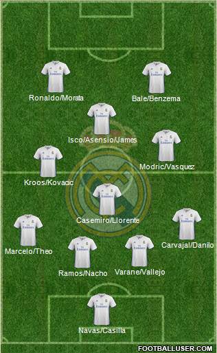 Real Madrid C.F. Formation 2017