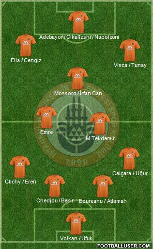 Istanbul Büyüksehir Belediye Spor Formation 2017