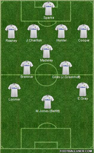 Leeds United Formation 2017