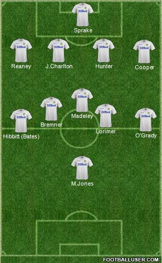 Leeds United Formation 2017