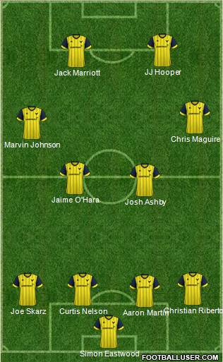 Oxford United Formation 2017