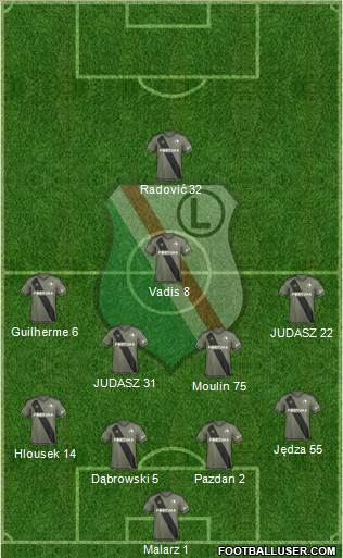 Legia Warszawa Formation 2017