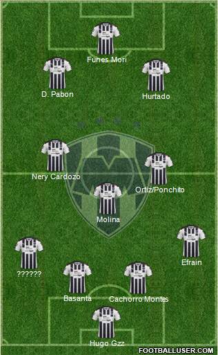 Club de Fútbol Monterrey Formation 2017