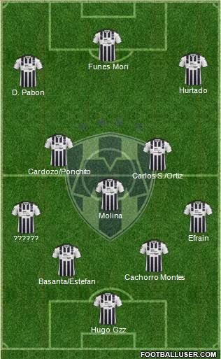 Club de Fútbol Monterrey Formation 2017