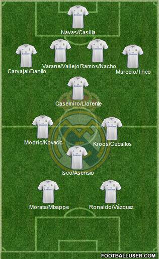 Real Madrid C.F. Formation 2017