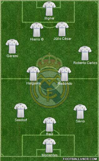 Real Madrid C.F. Formation 2017