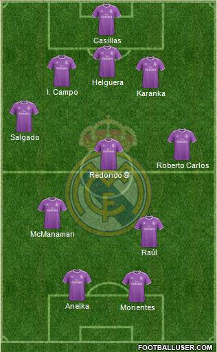 Real Madrid C.F. Formation 2017