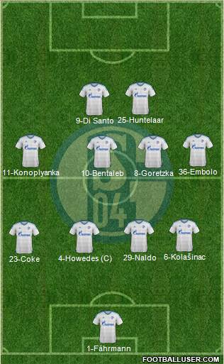 FC Schalke 04 Formation 2017