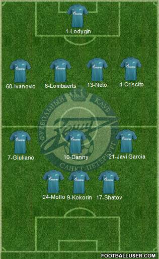 Zenit St. Petersburg Formation 2017