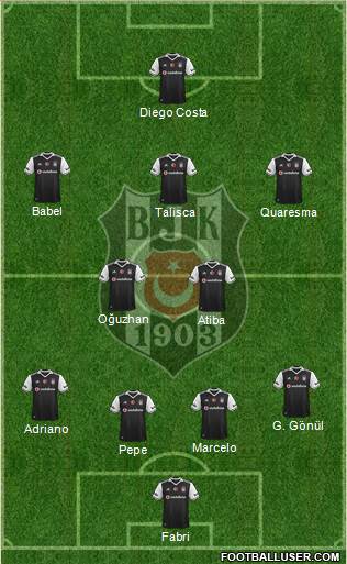 Besiktas JK Formation 2017