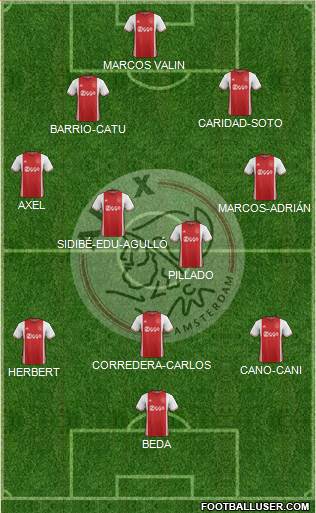 AFC Ajax Formation 2017