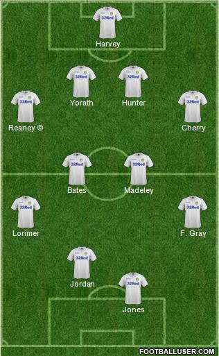 Leeds United Formation 2017