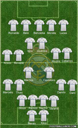 Real Madrid C.F. Formation 2017