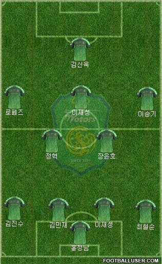 Jeonbuk Hyundai Motors Formation 2017