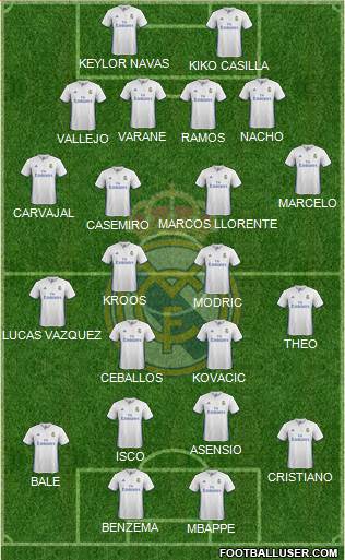 Real Madrid C.F. Formation 2017